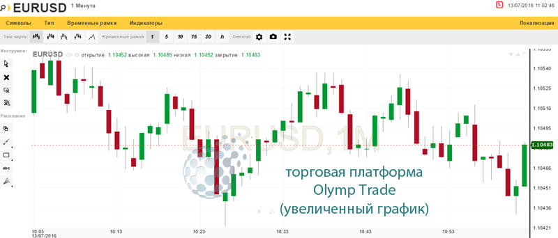 Лучший букмекер - Olymp Trade